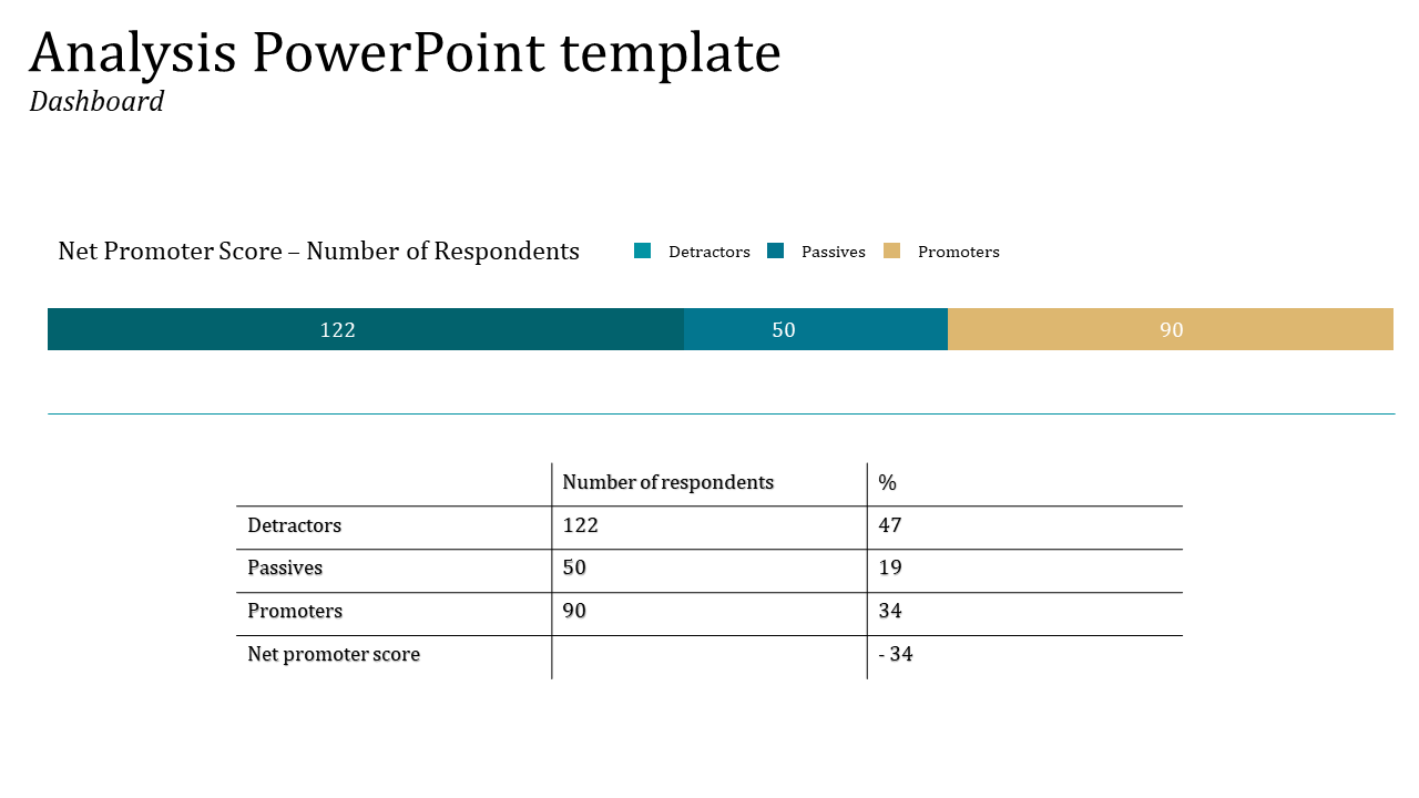 Best Analysis PowerPoint Template Slides In Table Model